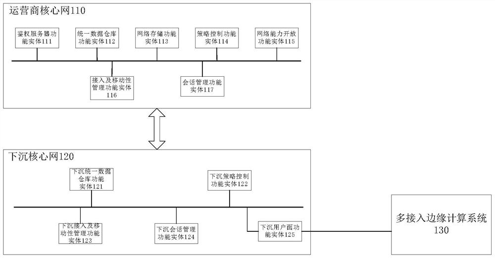 Method and device for implementing edge computing network