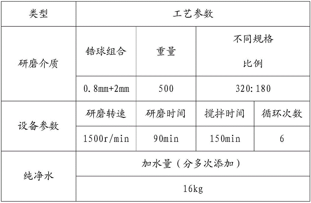 BME ceramic dielectric capacitor ceramic material and preparation method thereof