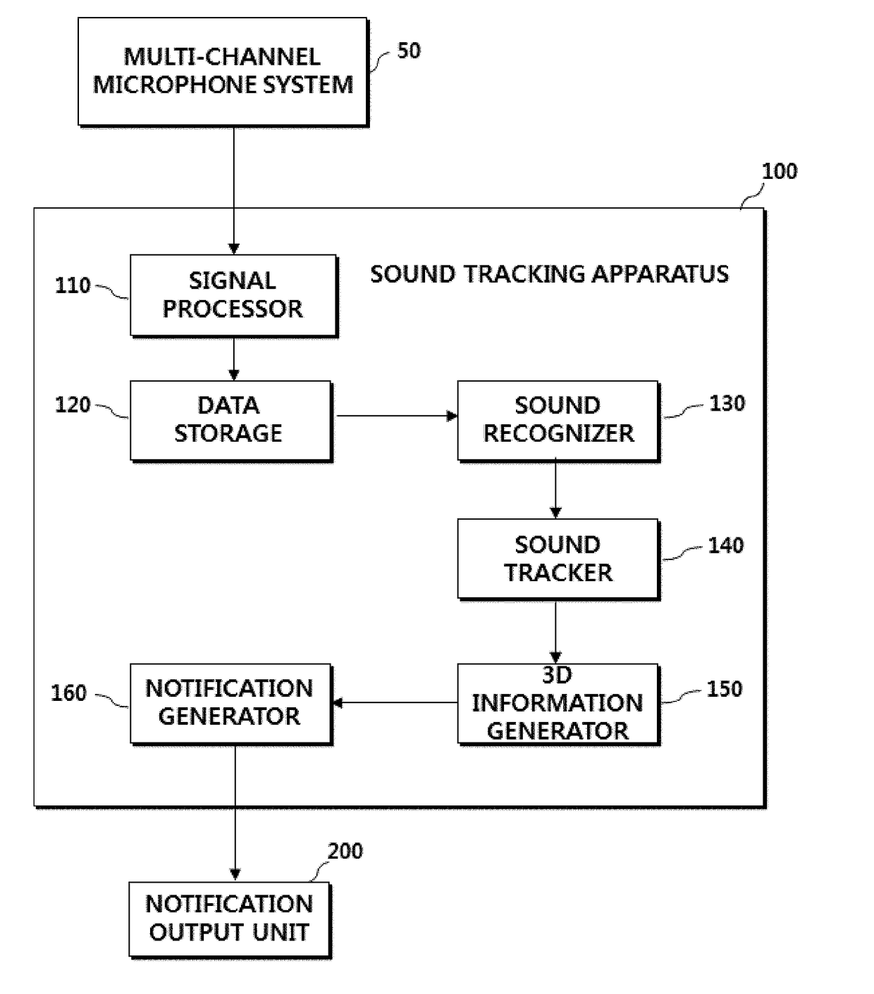 Method of providing sound tracking information, sound tracking apparatus for vehicles, and vehicle having the same