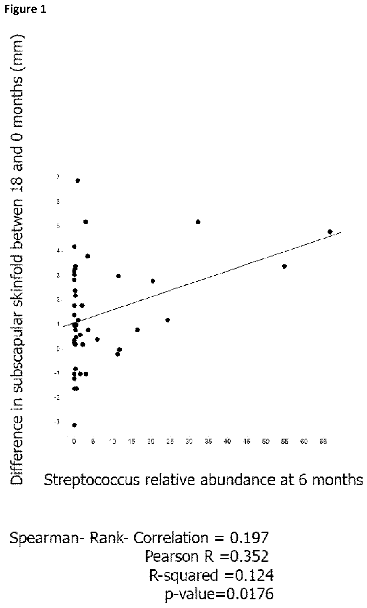 Prebiotics for reducing the risk of obesity later in life