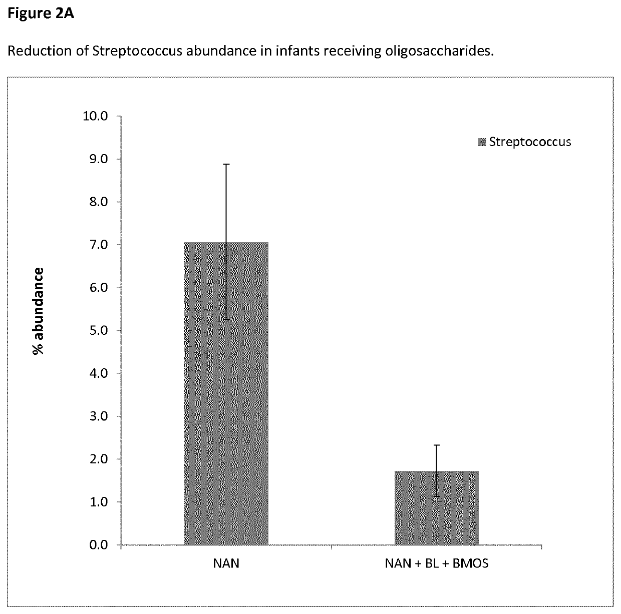 Prebiotics for reducing the risk of obesity later in life