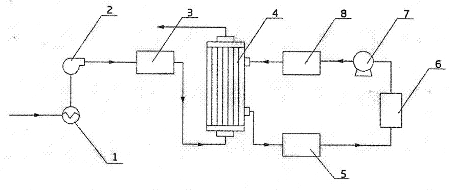 Treatment device and method for coating waste gas