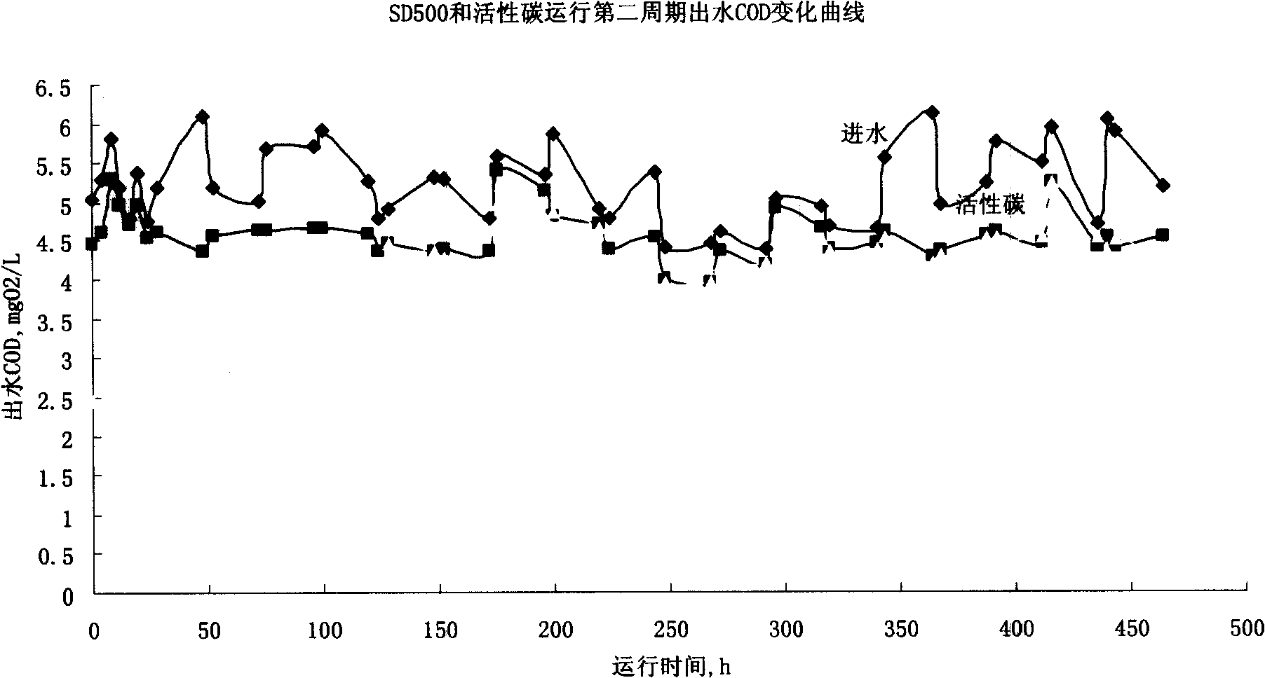 Method for removing organic in water solution by using acroleic acid macroporous adsorption resin