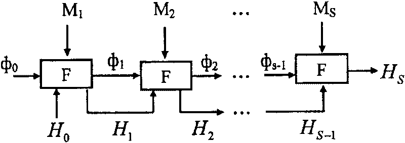 Chaotic-hash structuring method based composite non-linear digital wave-filter