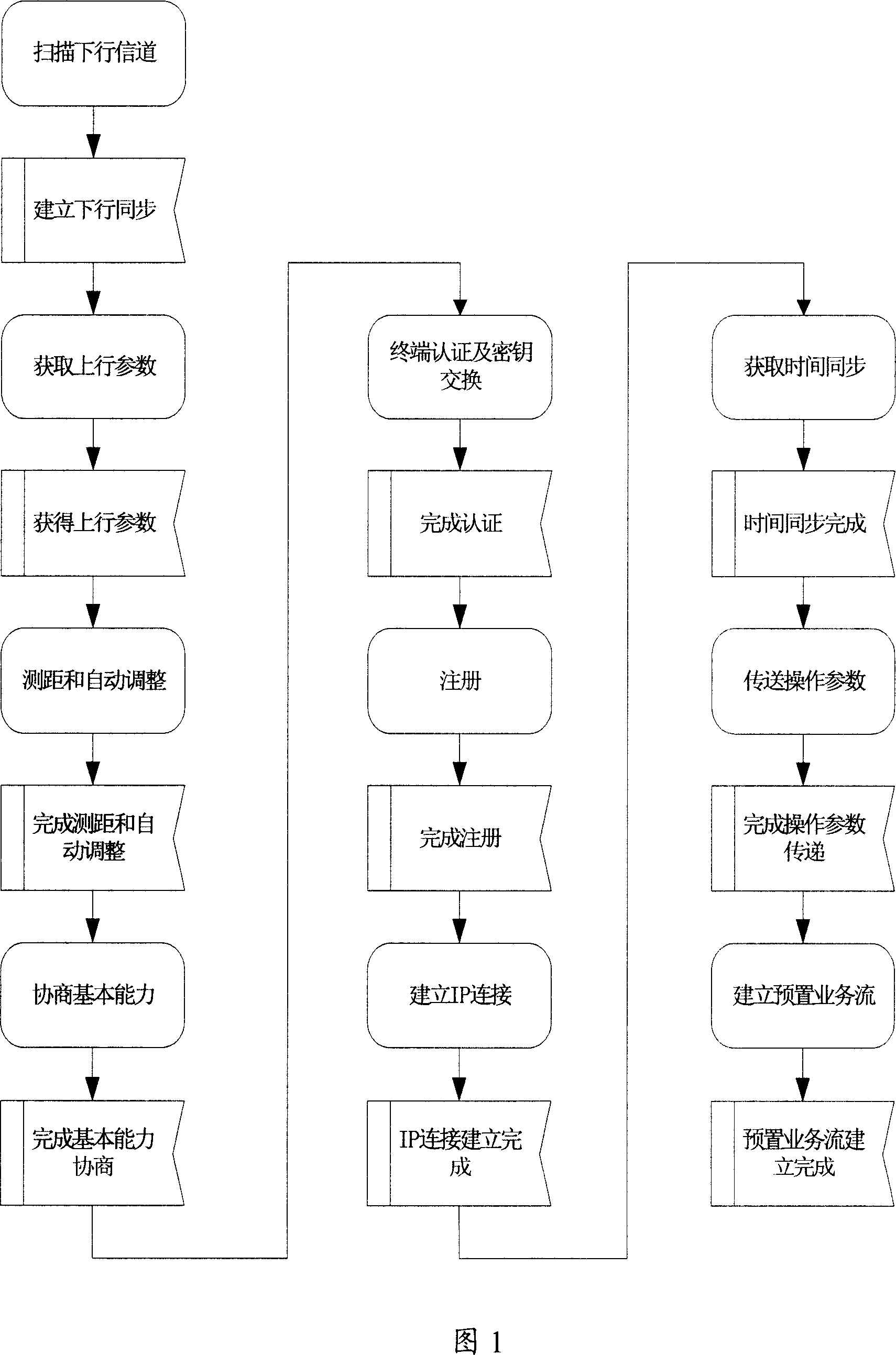 Method and system for terminal re-accessing in network in wireless communication network