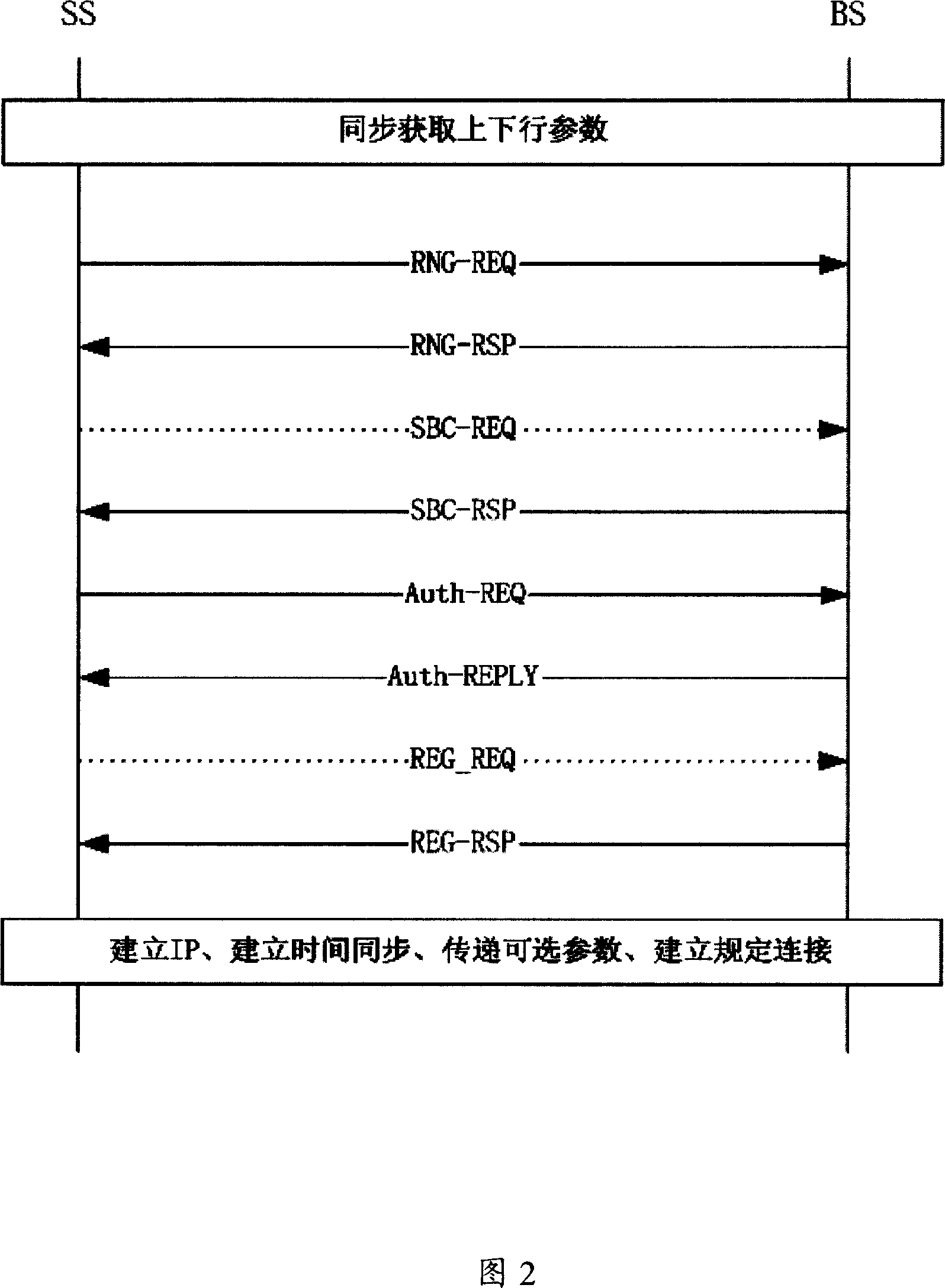 Method and system for terminal re-accessing in network in wireless communication network