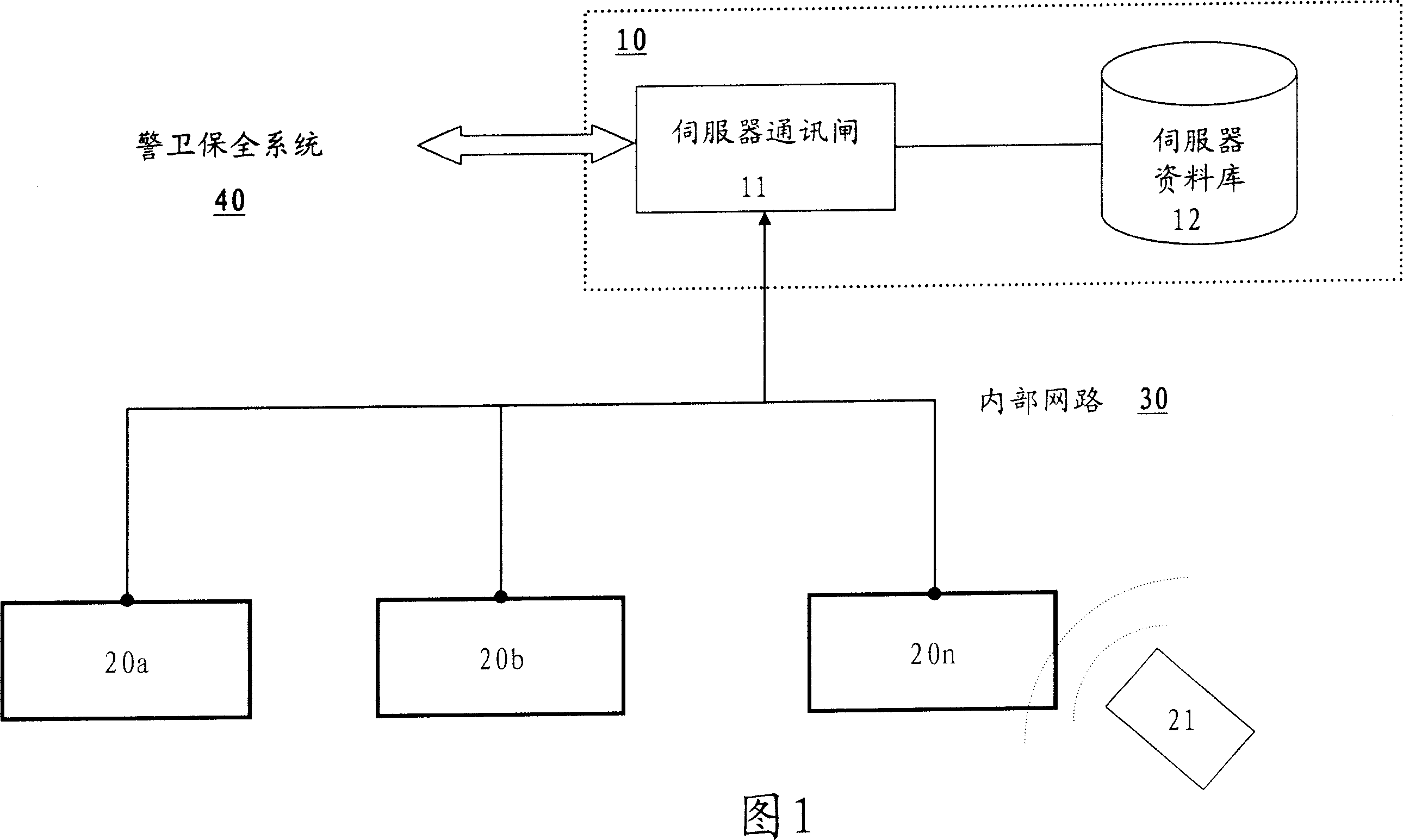 Radio frequency identification system and management method using radio frequency identification system