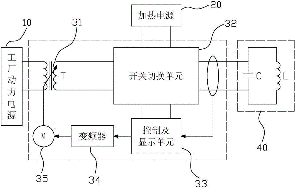 Core induction furnace melting power supply unit