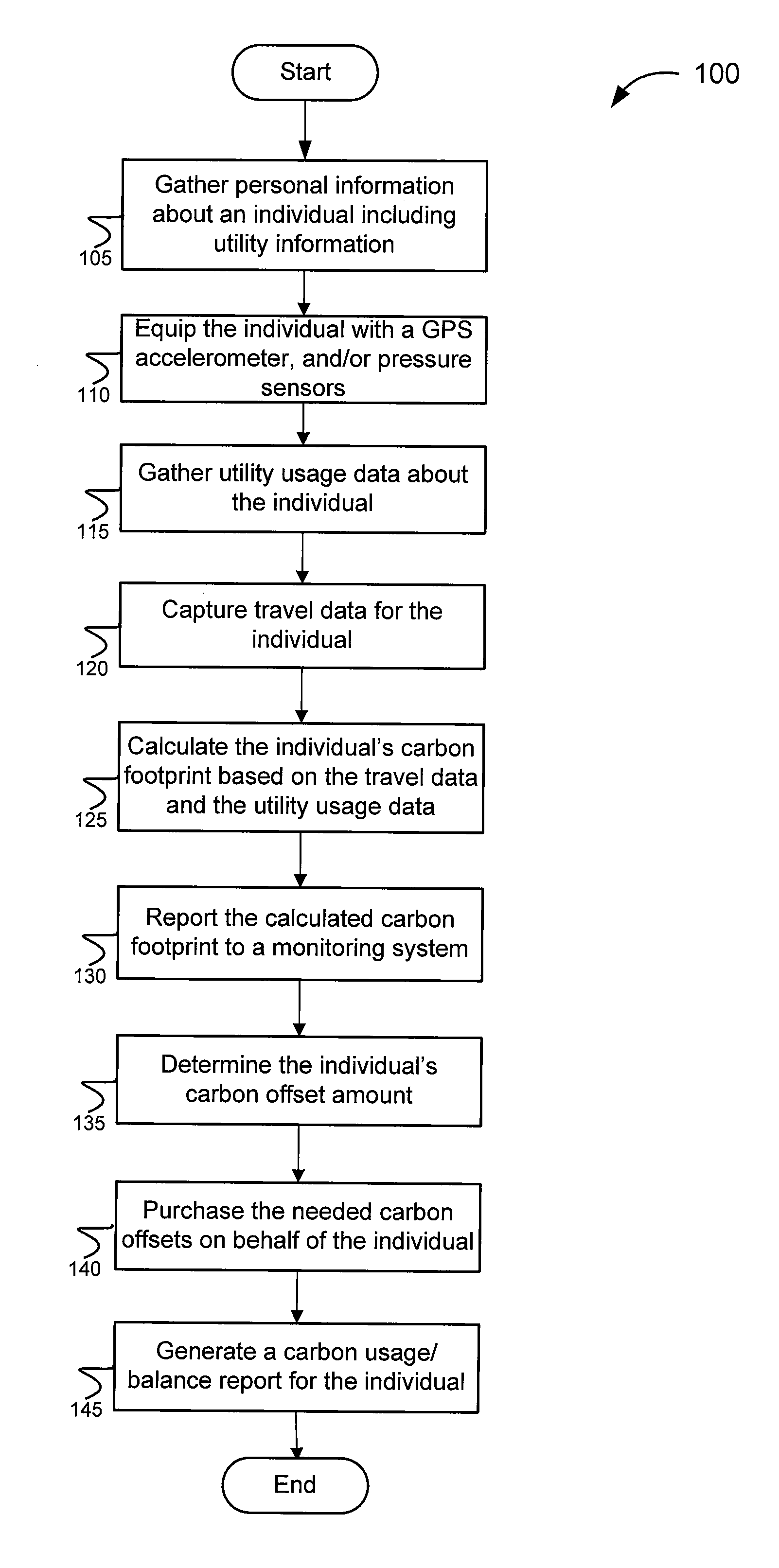 Methods and systems for monitoring and recording carbon footprint data