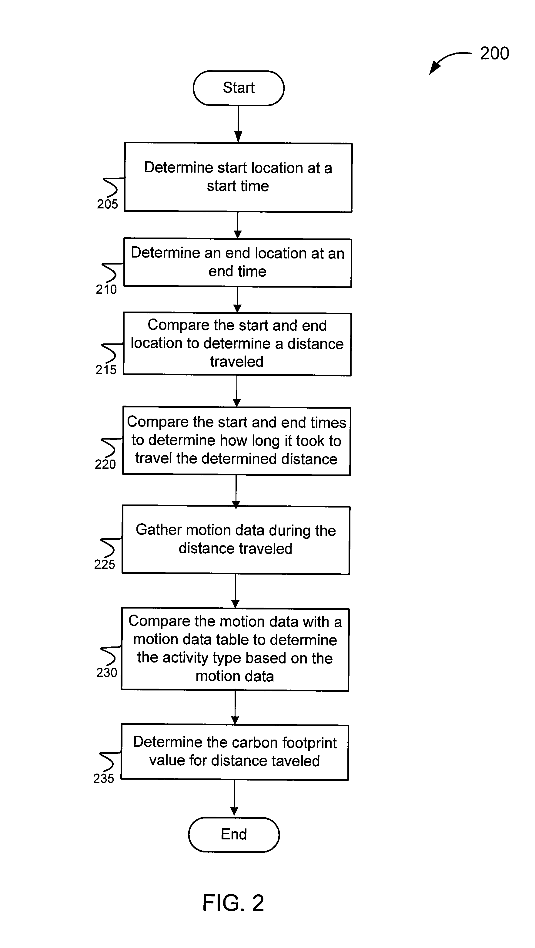 Methods and systems for monitoring and recording carbon footprint data