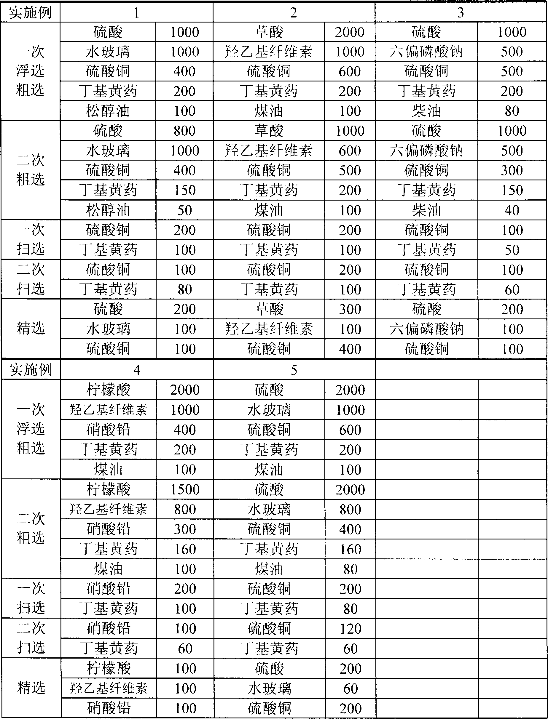 Flotation method for platinum-mineral-containing violarite