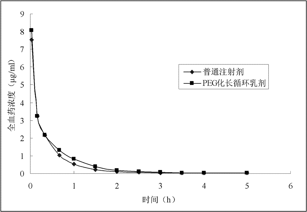 Etoposide long-circulating emulsion and preparation method thereof