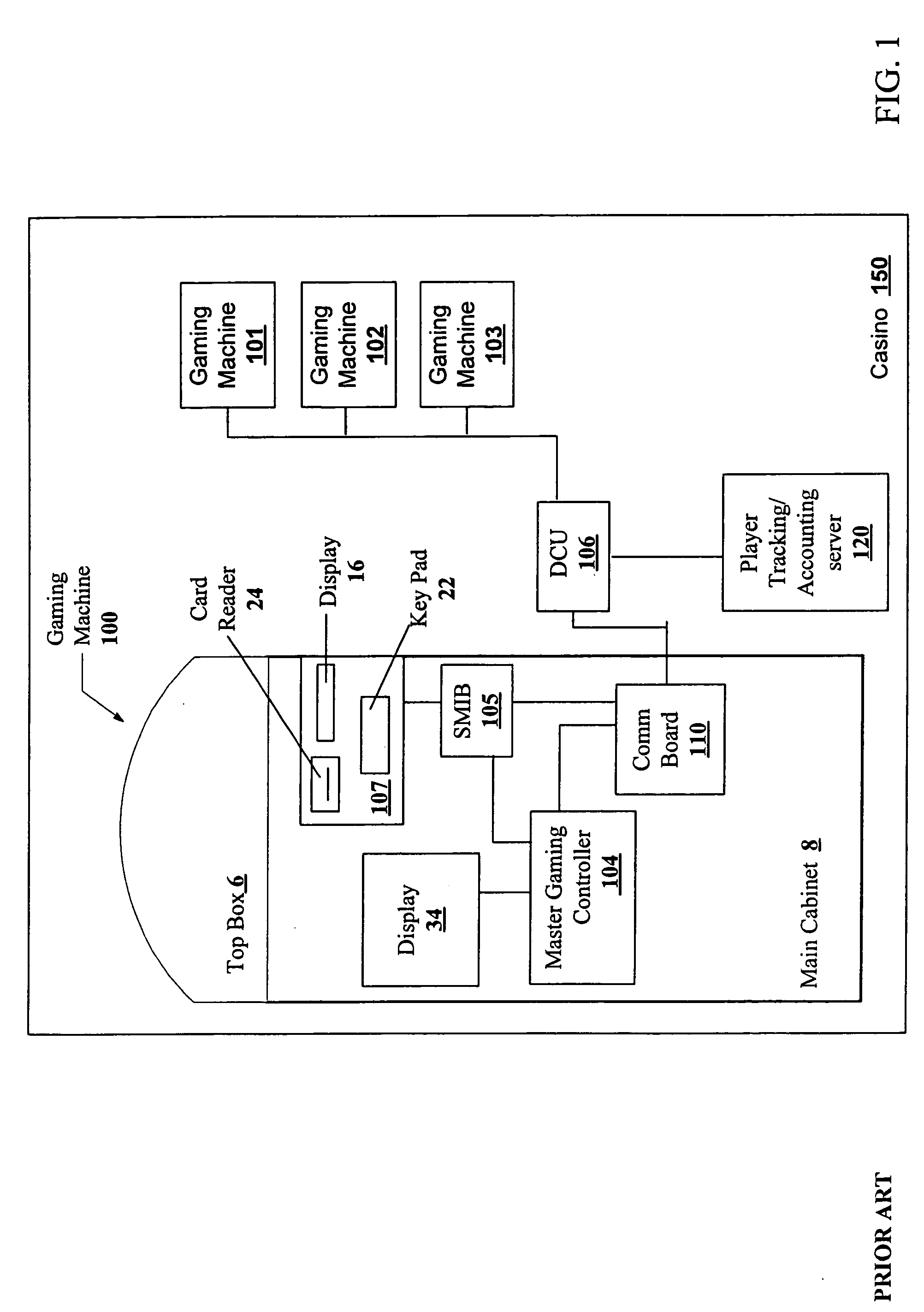 Player tracking communication mechanisms in a gaming machine