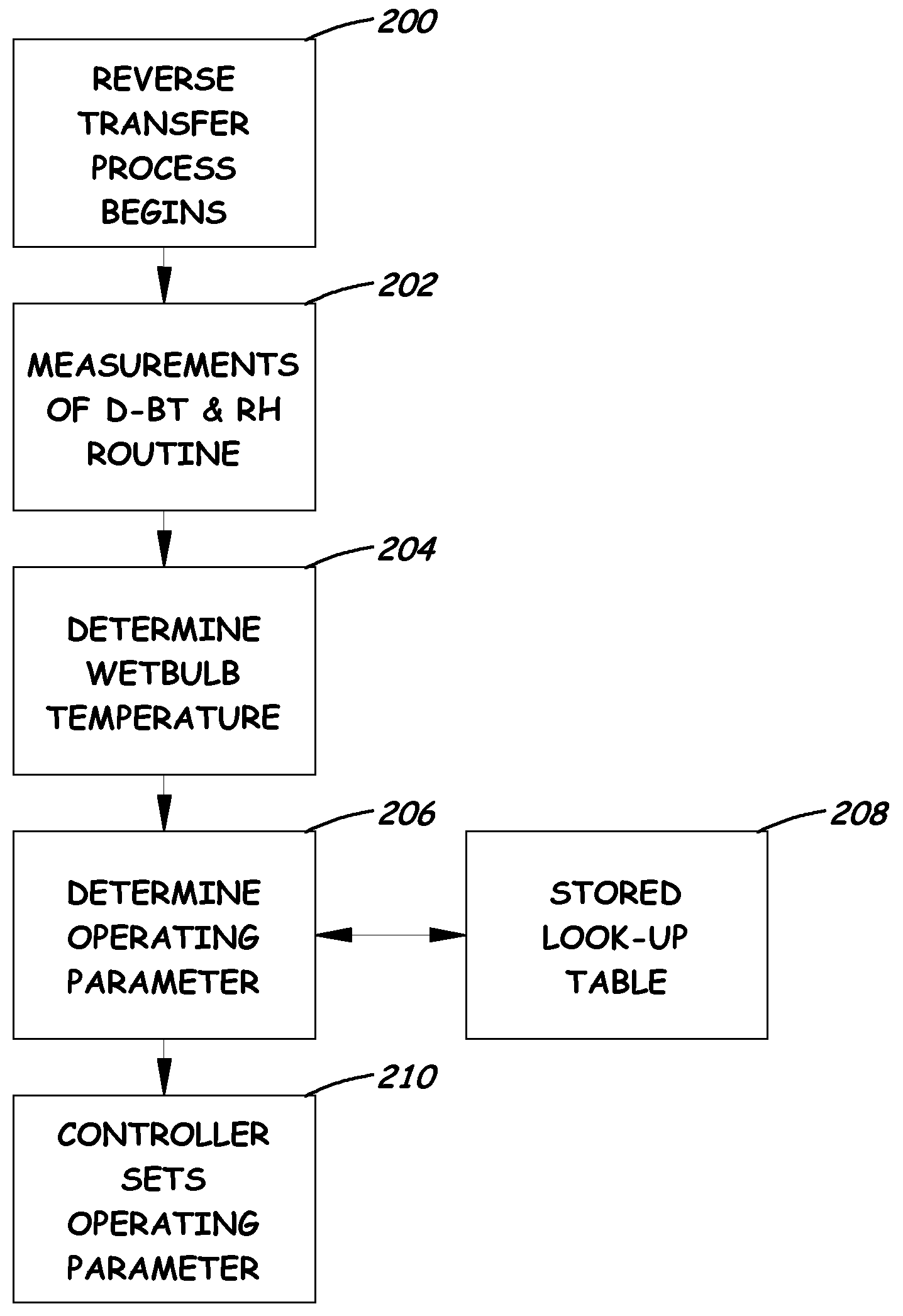 System and Method for Adjusting Selected Operating Parameters of Image Forming Device Based on Selected Environmental Conditions to Improve Color Registration