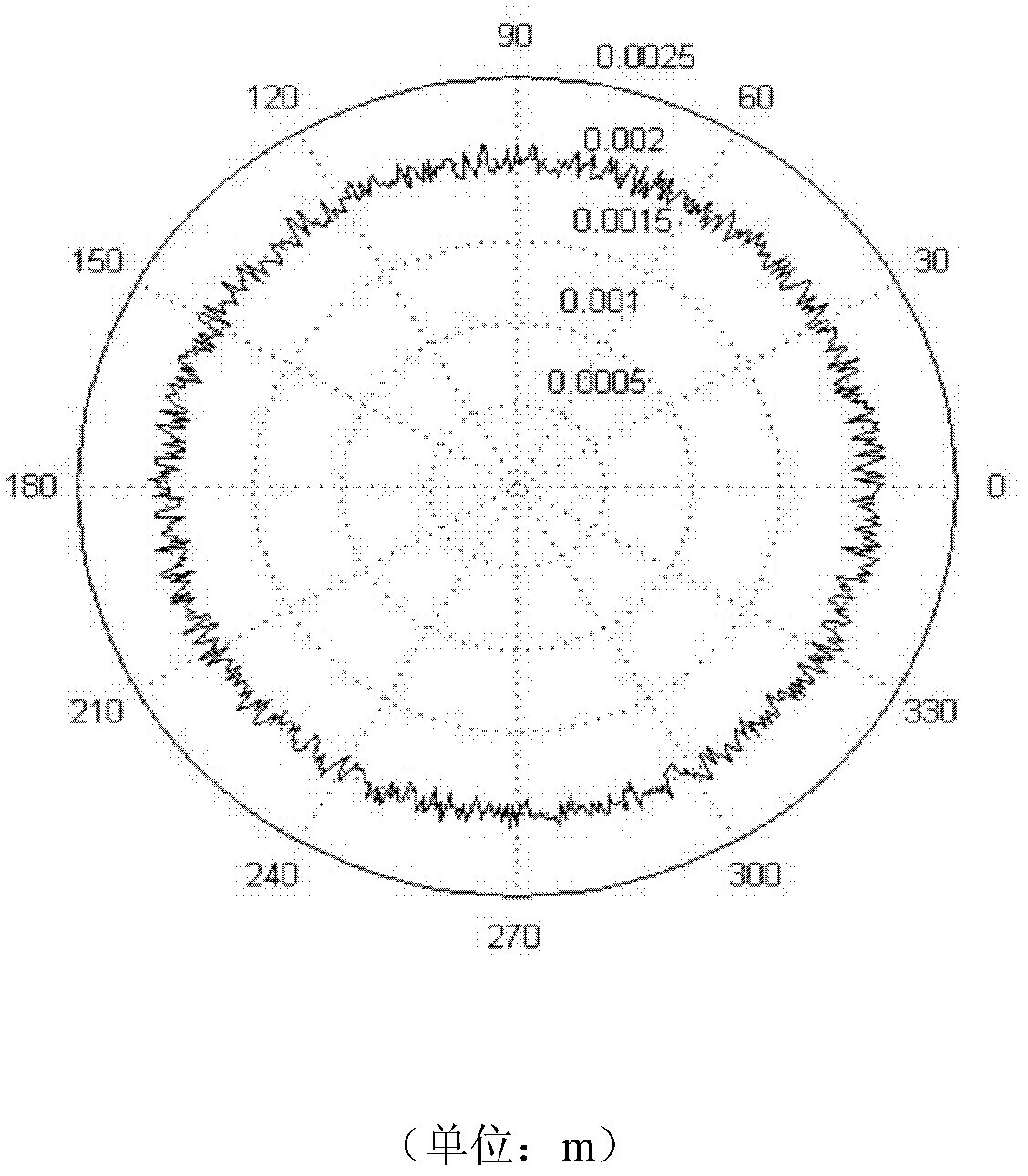 Manufacturing method for serrated aperture with random radius