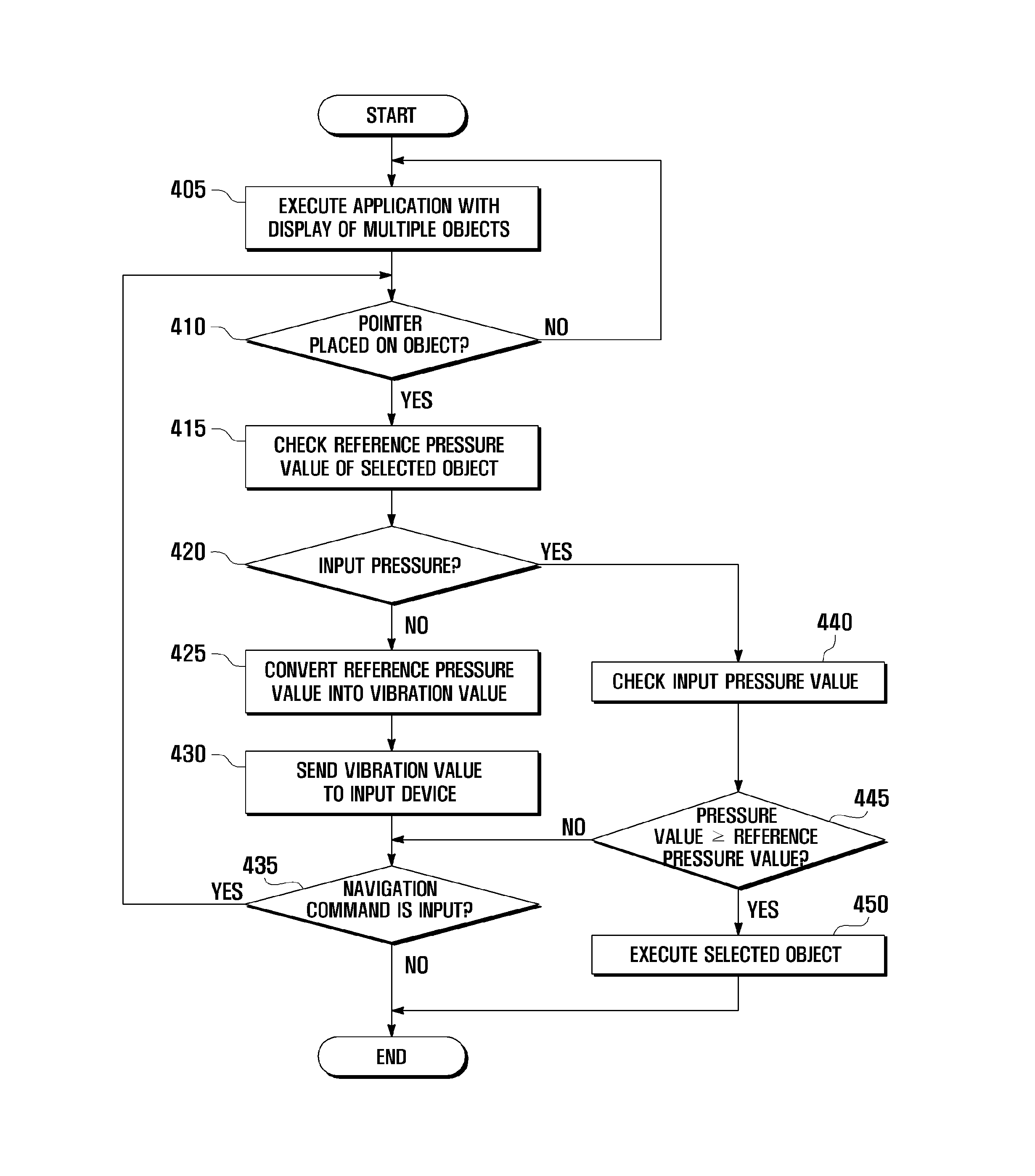 Object execution method using an input pressure and apparatus executing the same