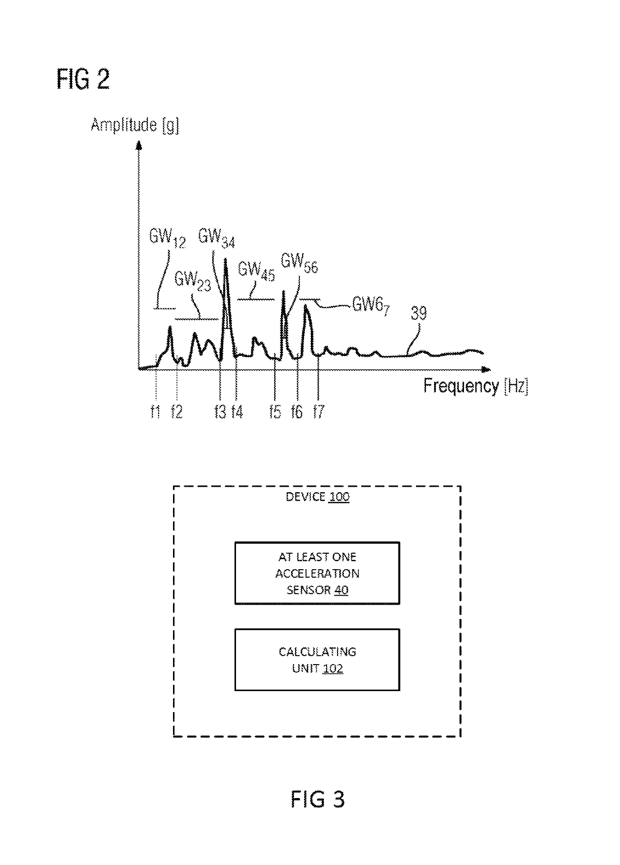 Method for monitoring the operation of a gas turbine