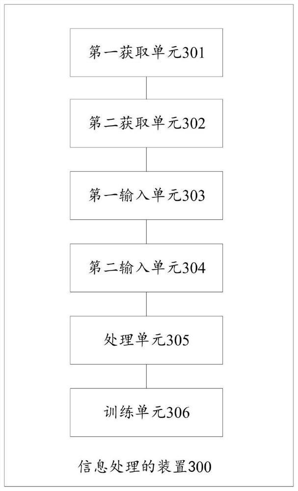 Information processing method and device, electronic equipment and computer readable storage medium