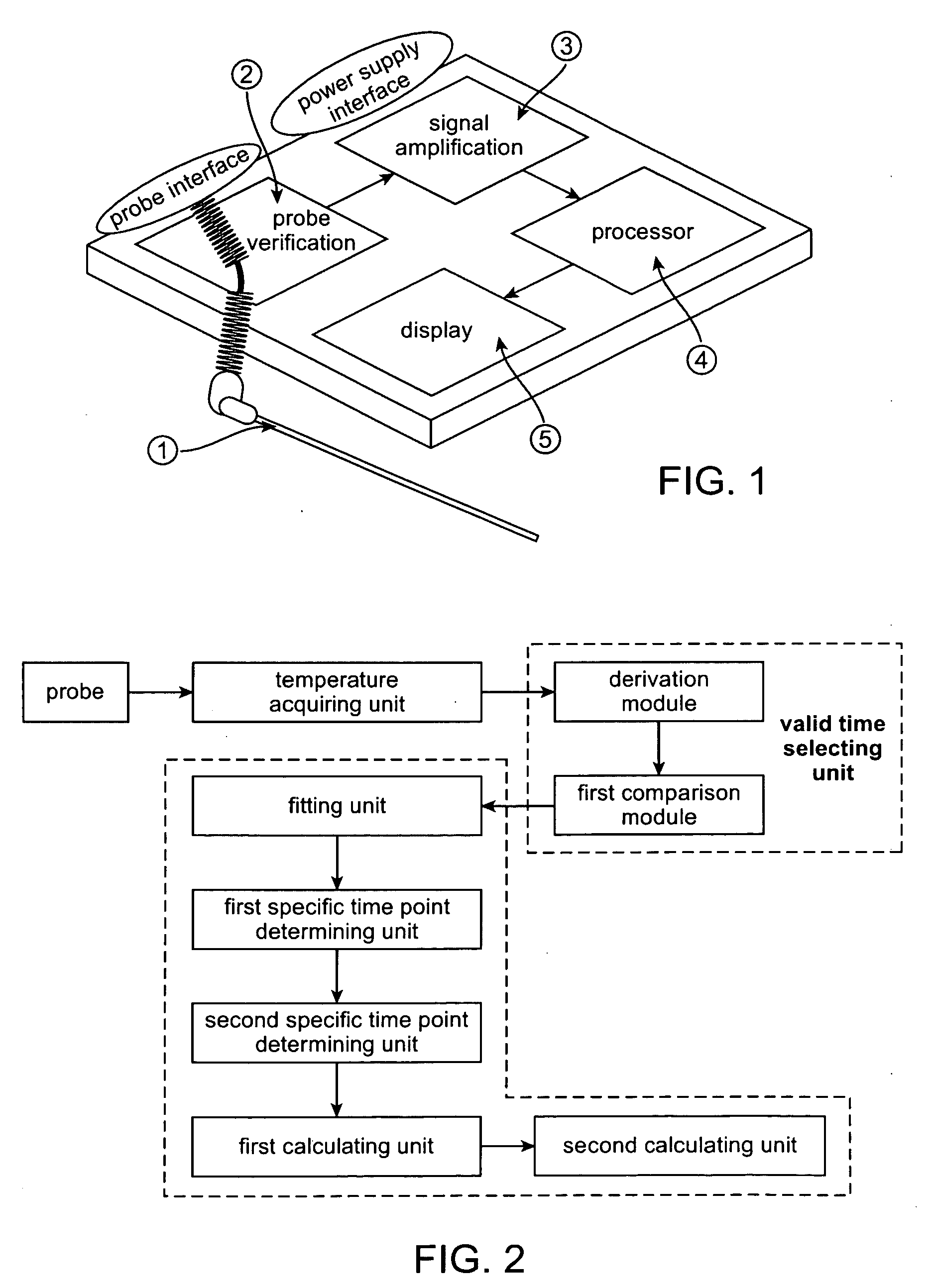 Method and Device for Temperature Prediction