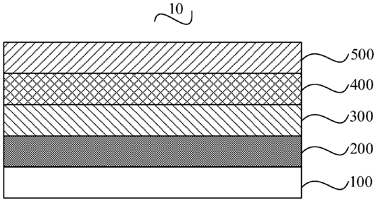 Flexible substrate and preparation method thereof