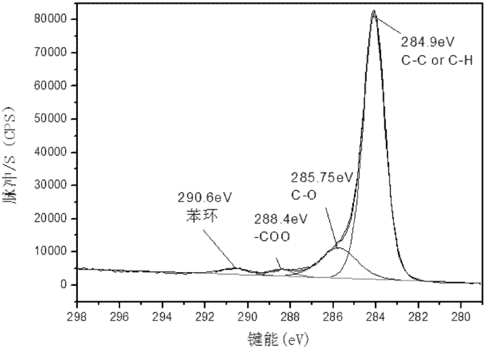 Polypeptide biological nano surface for serum-free cell culture and preparation method