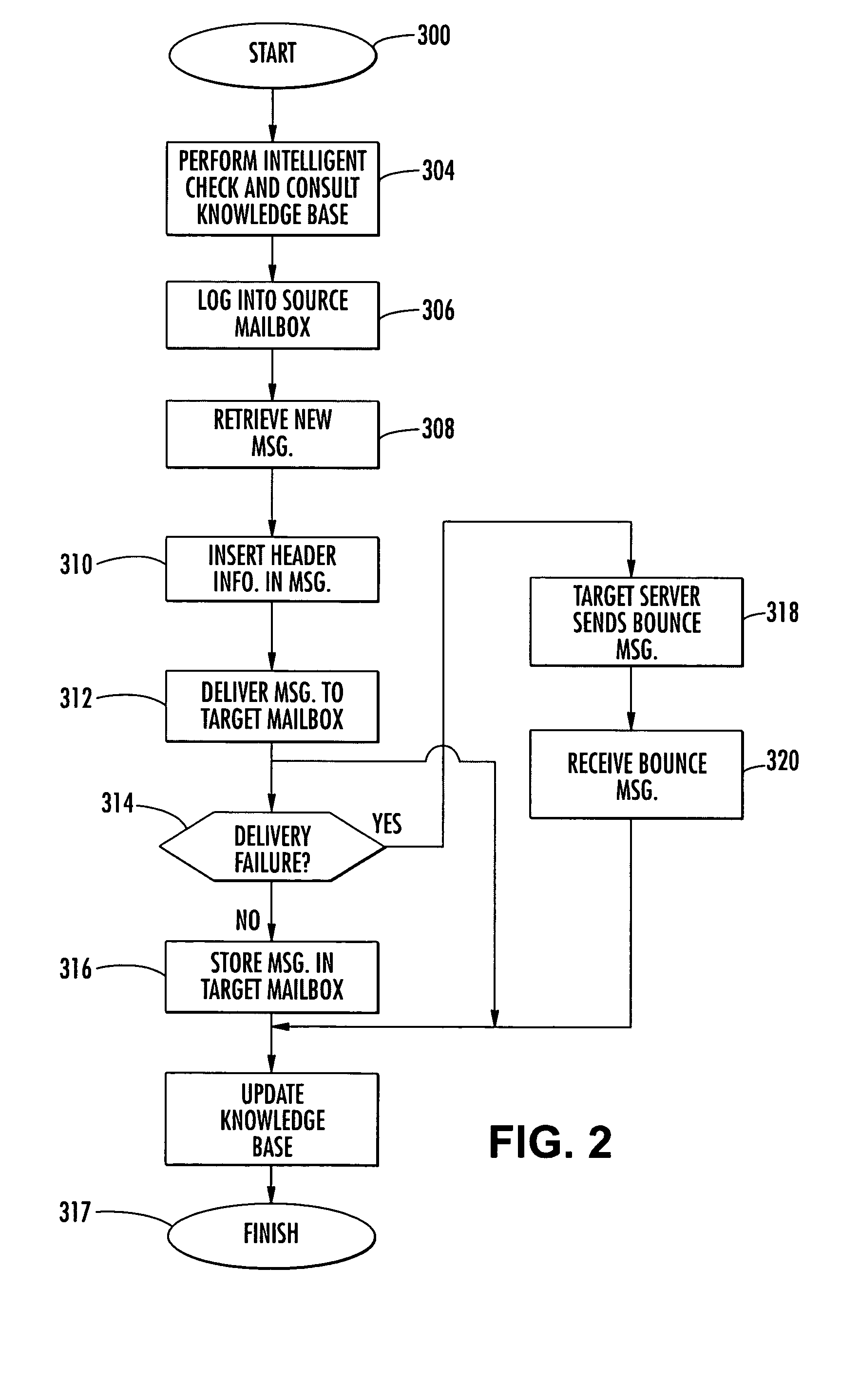 Communications system providing message aggregation features and related methods