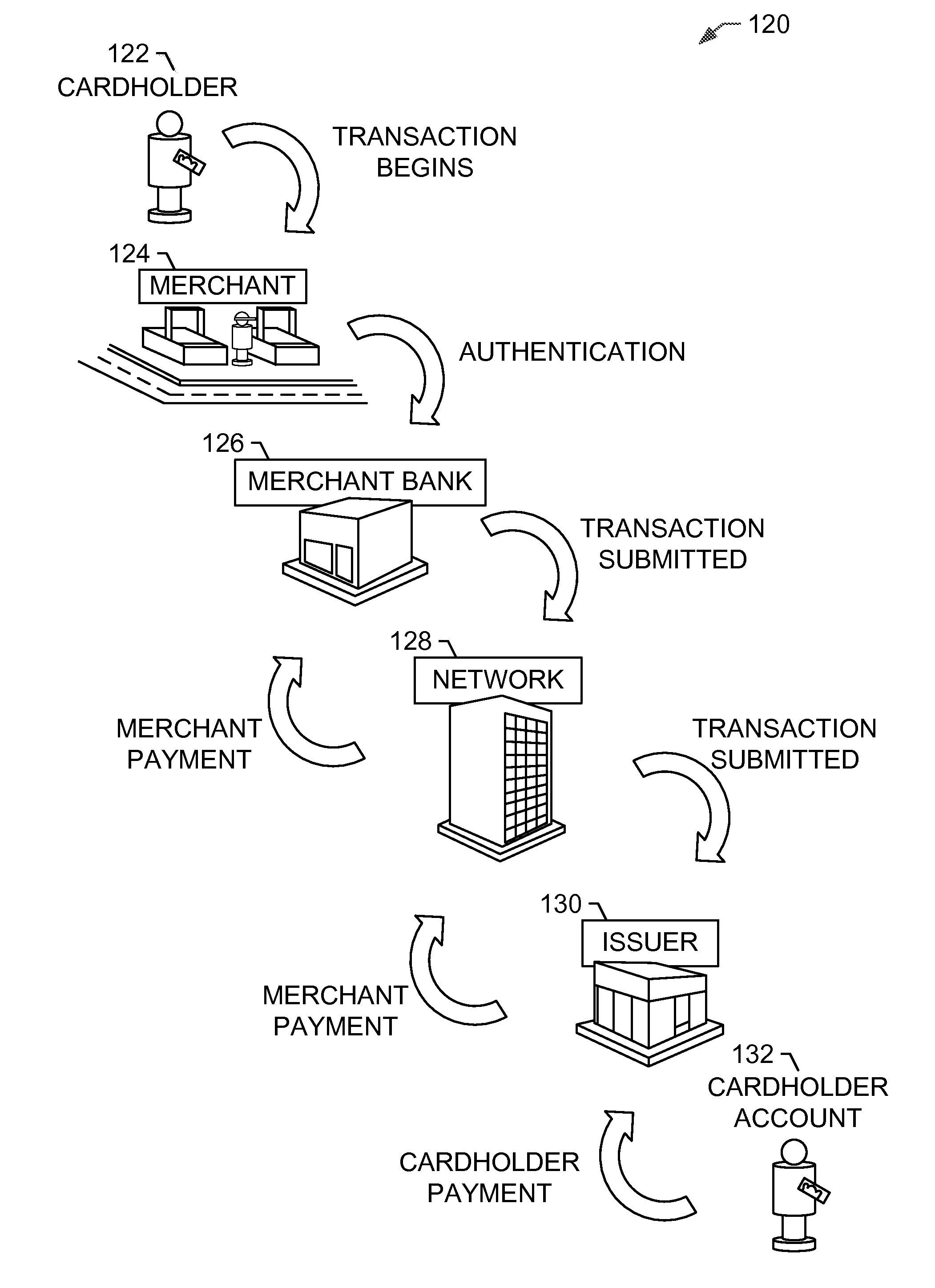 Systems and methods for enhanced fraud detection based on transactions at potentially compromised locations