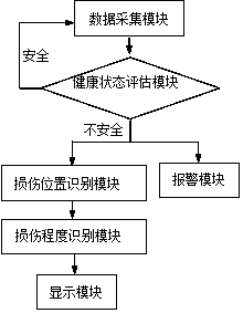 Bridge structural damage identification method and system