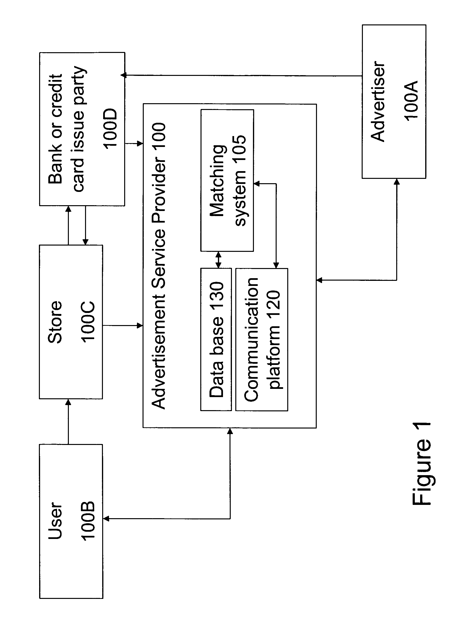 System and method of advertisement via mobile terminal