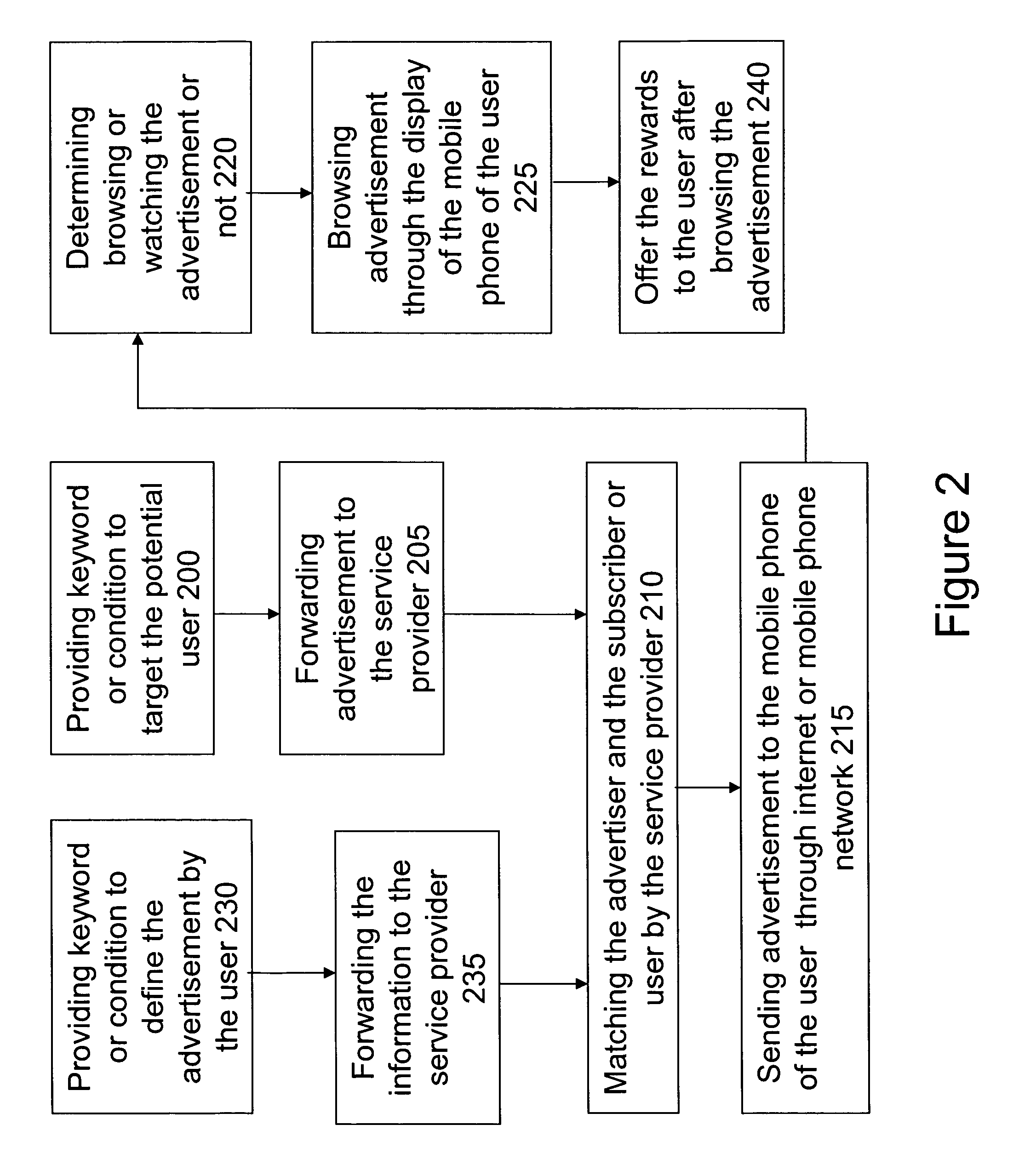 System and method of advertisement via mobile terminal