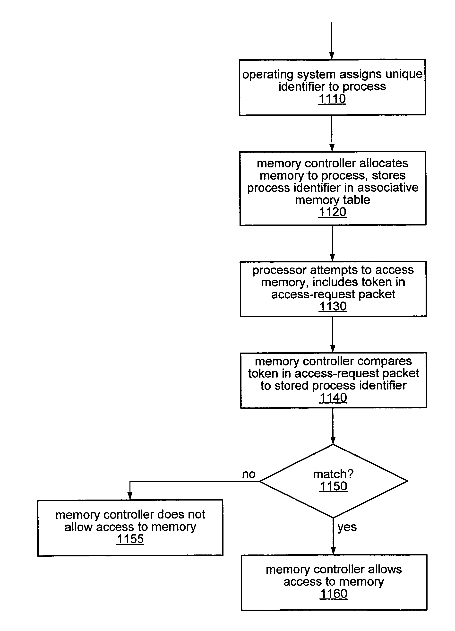 Memory protection in a computer system employing memory virtualization