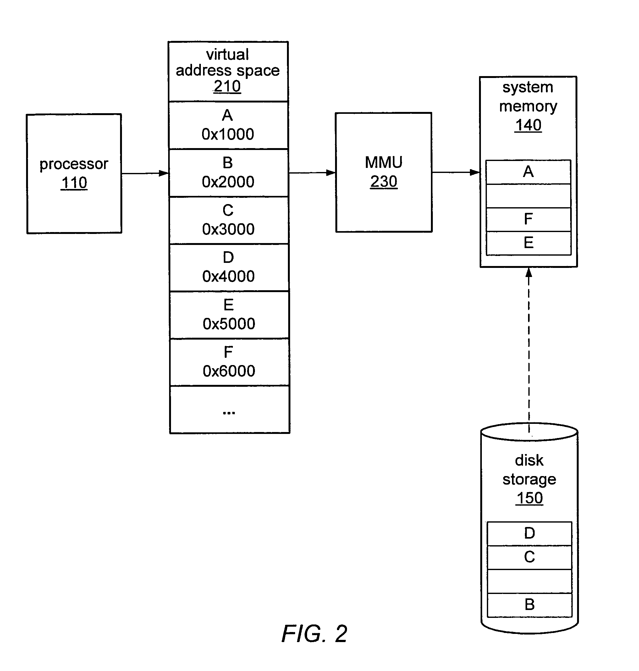 Memory protection in a computer system employing memory virtualization