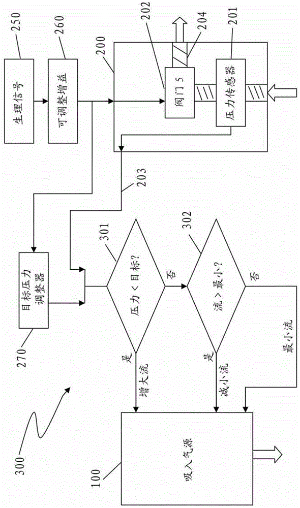 Method and system for patient-synchronized ventilatory assistance through endotracheal flow