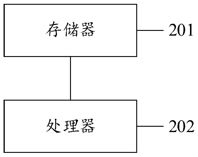 Server management method, system and device and computer readable storage medium