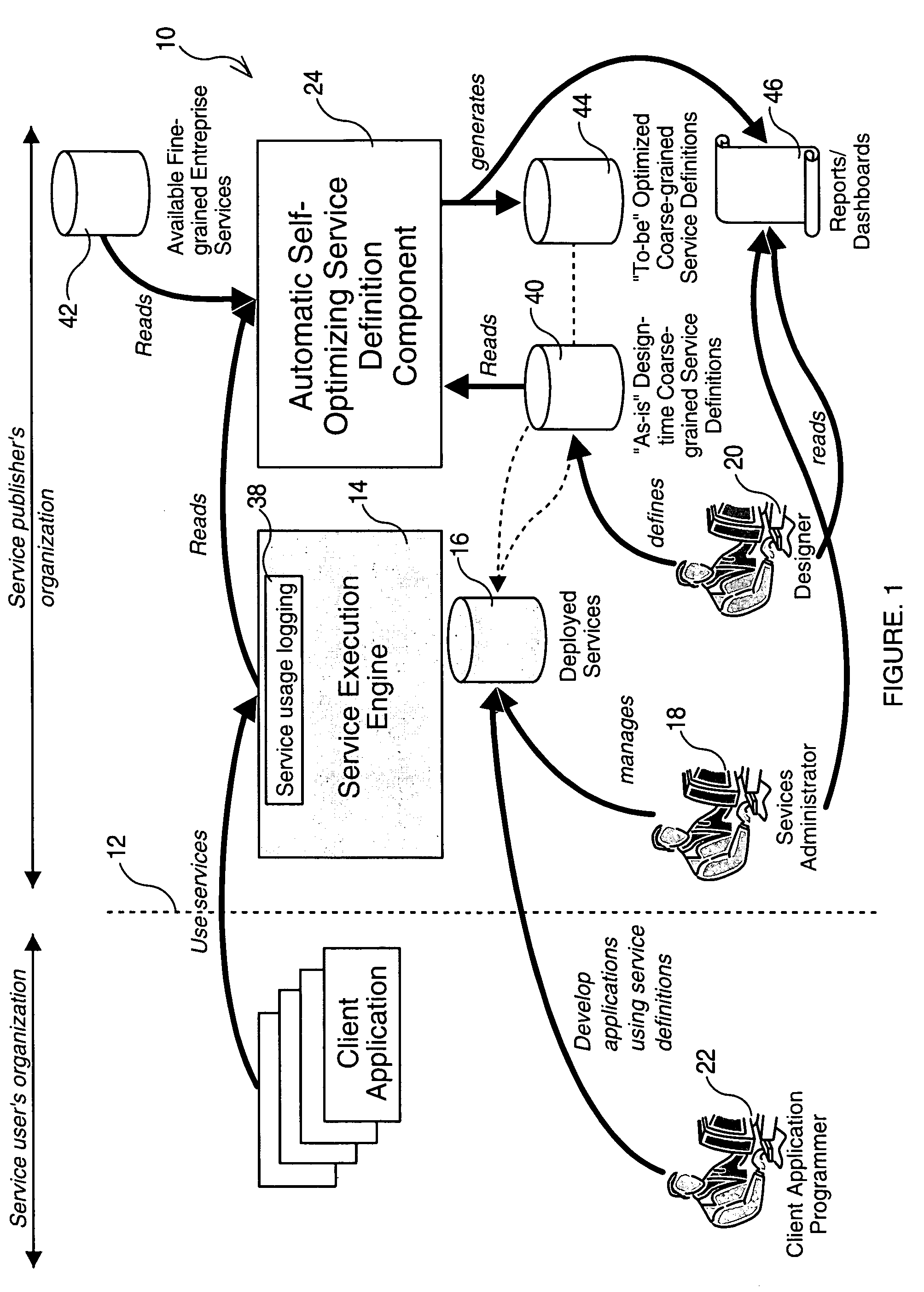 Method and system for automatically generating service interfaces for a service oriented architecture