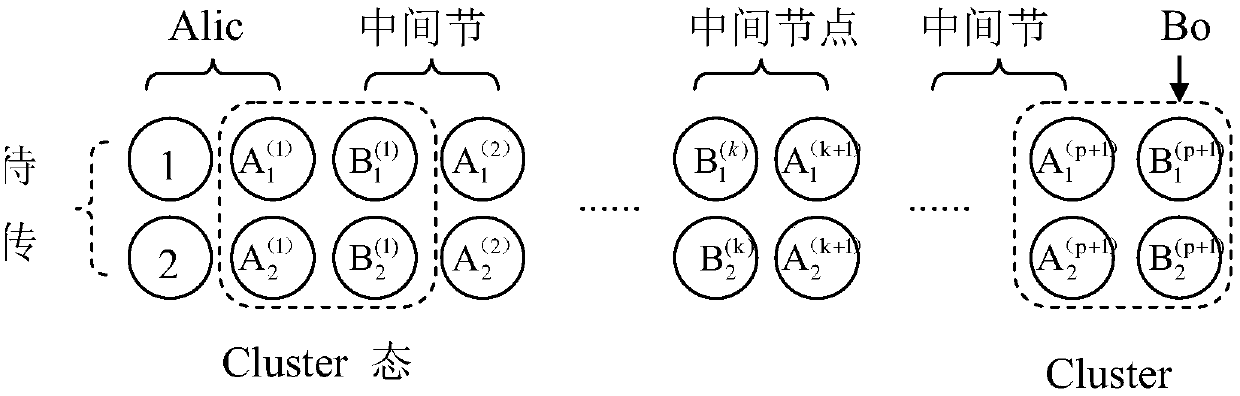Remote teleportation method based on four-bit Cluster state