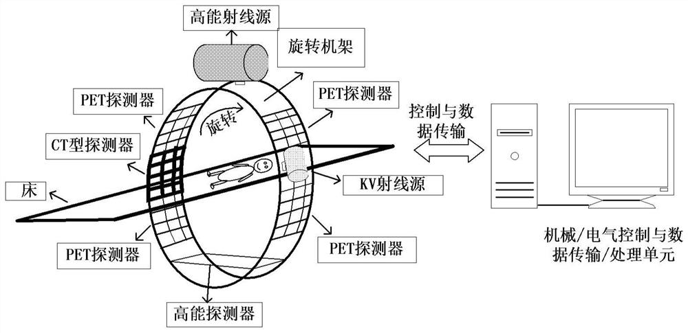 Tomography and Image-Guided Radiation Therapy Devices