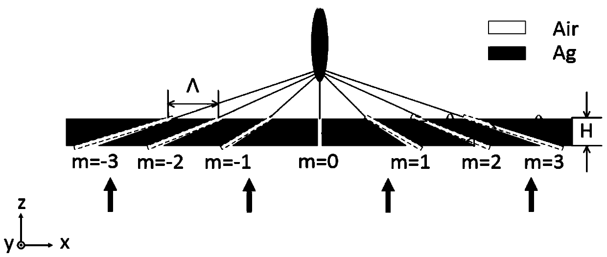 A long focal depth plasmonic lens with a wedge-shaped inclined slit