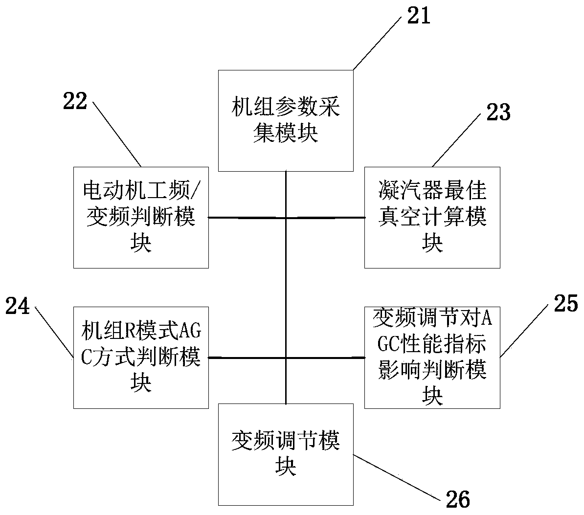 A frequency conversion control method and system for a circulating water pump motor in a thermal power plant