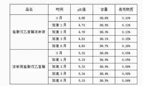 Preparation method of penehyclidine hydrochloride powder injection for injecting