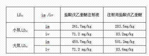 Preparation method of penehyclidine hydrochloride powder injection for injecting