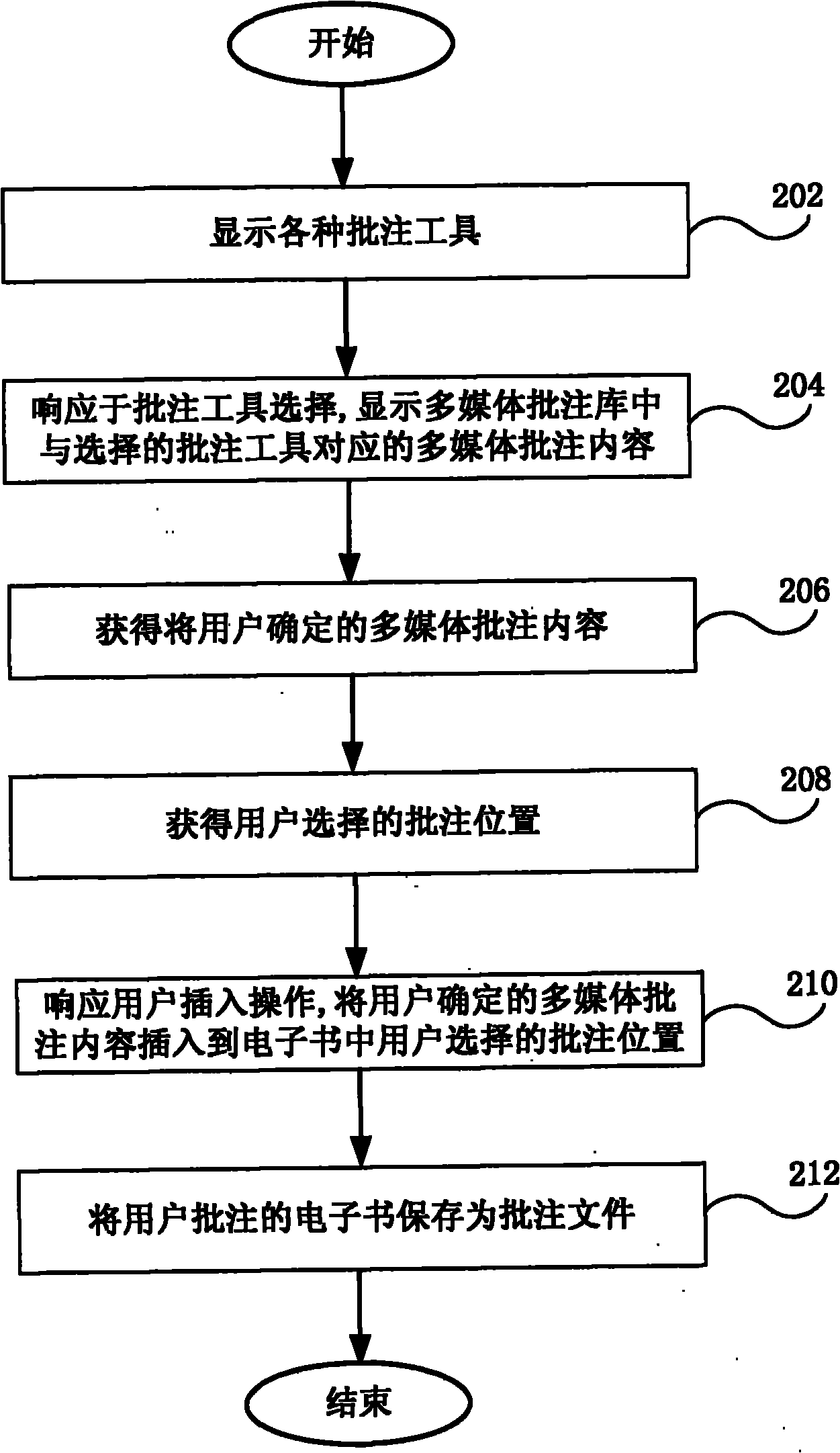 Method and device for realizing e-book annotation on electronic reader