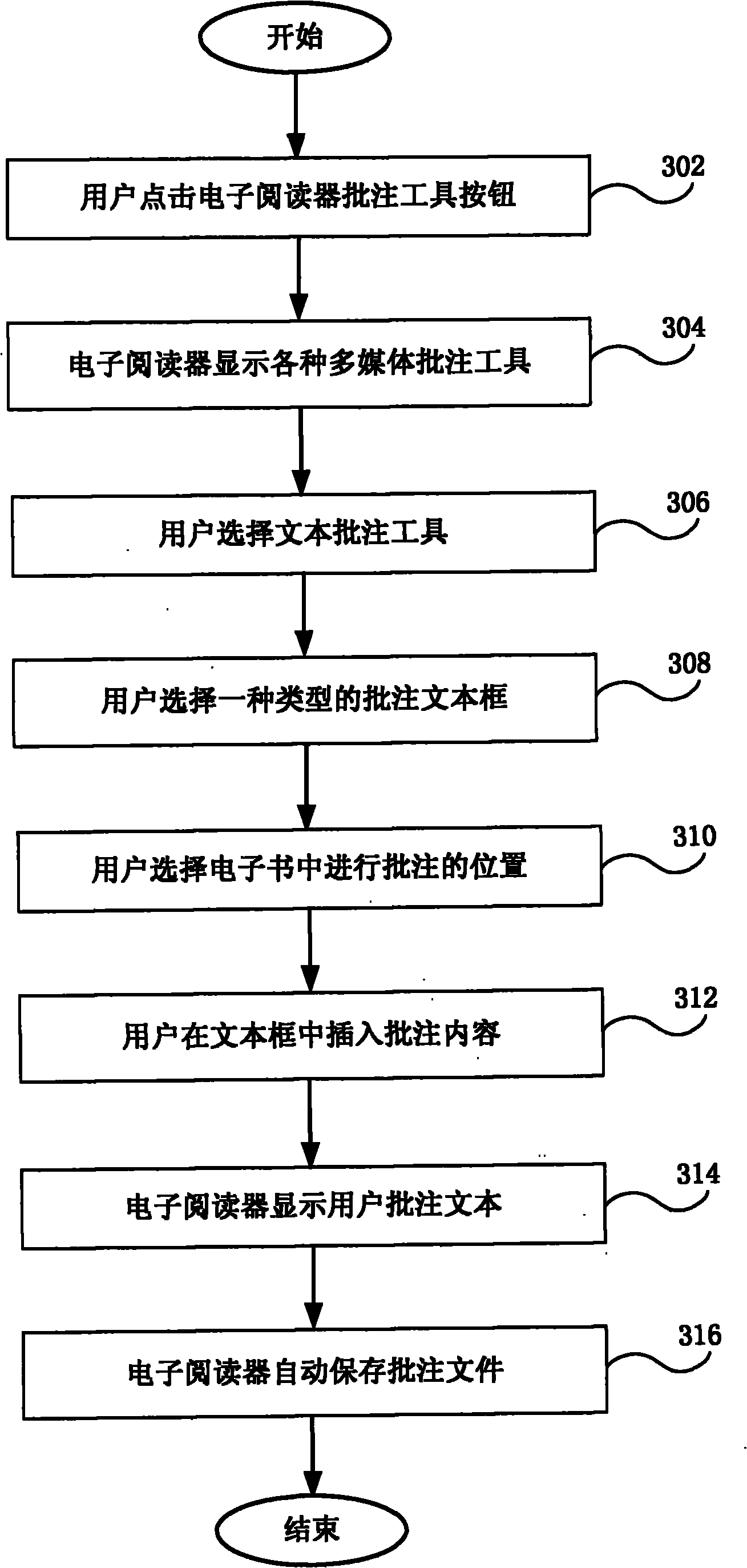 Method and device for realizing e-book annotation on electronic reader