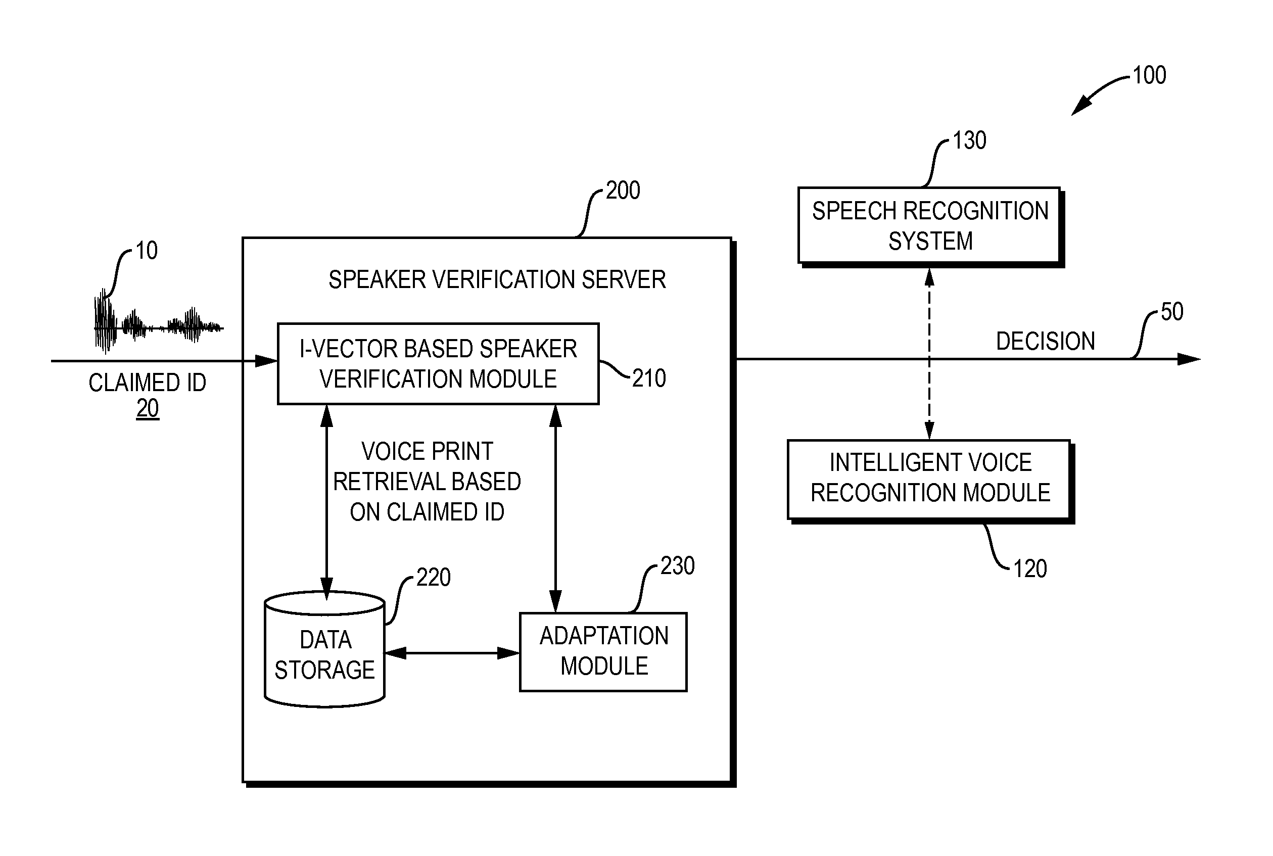 Method and Apparatus for Automated Speaker Parameters Adaptation in a Deployed Speaker Verification System
