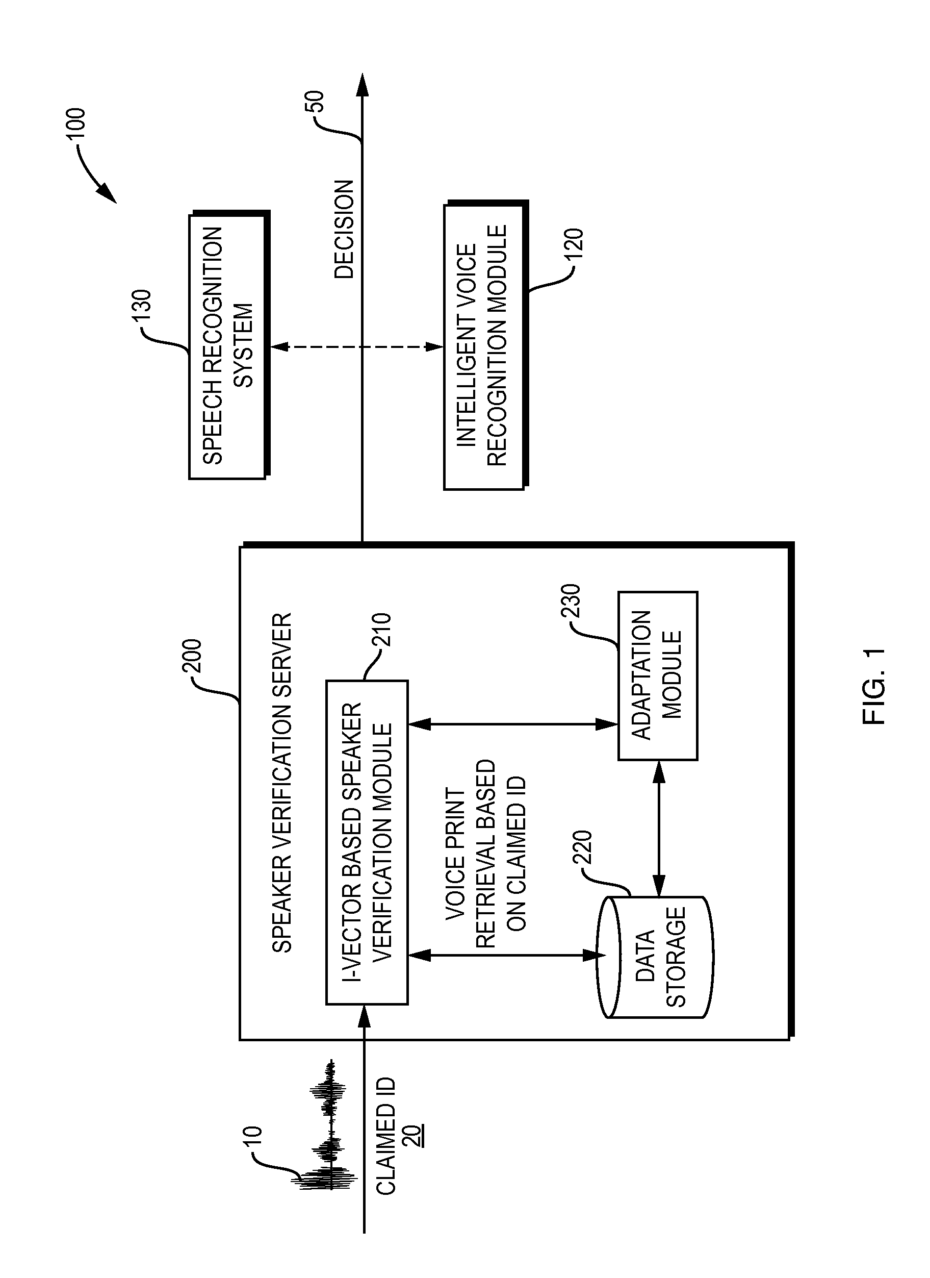 Method and Apparatus for Automated Speaker Parameters Adaptation in a Deployed Speaker Verification System