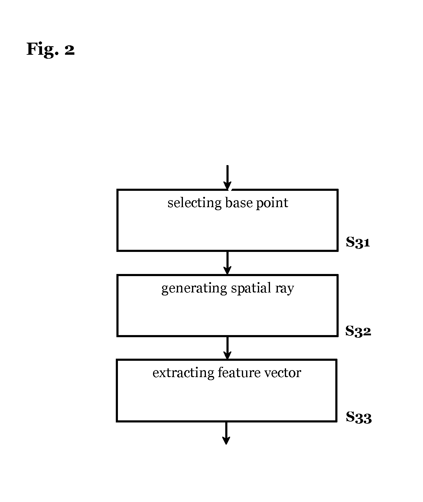 Method and system for adaptive ray based scene analysis of semantic traffic spaces and vehicle equipped with such system