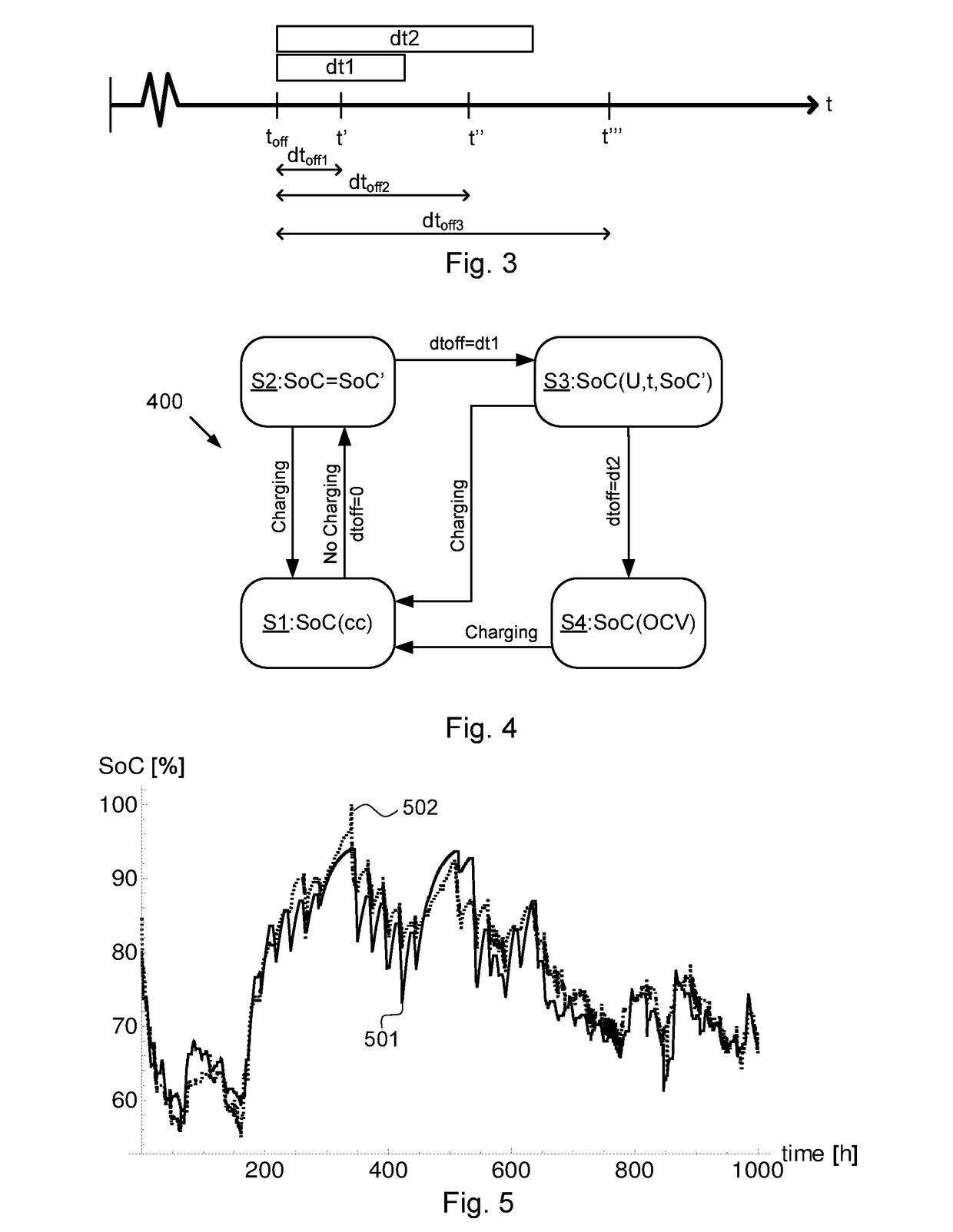 A system and a method for determining state-of-charge of a battery