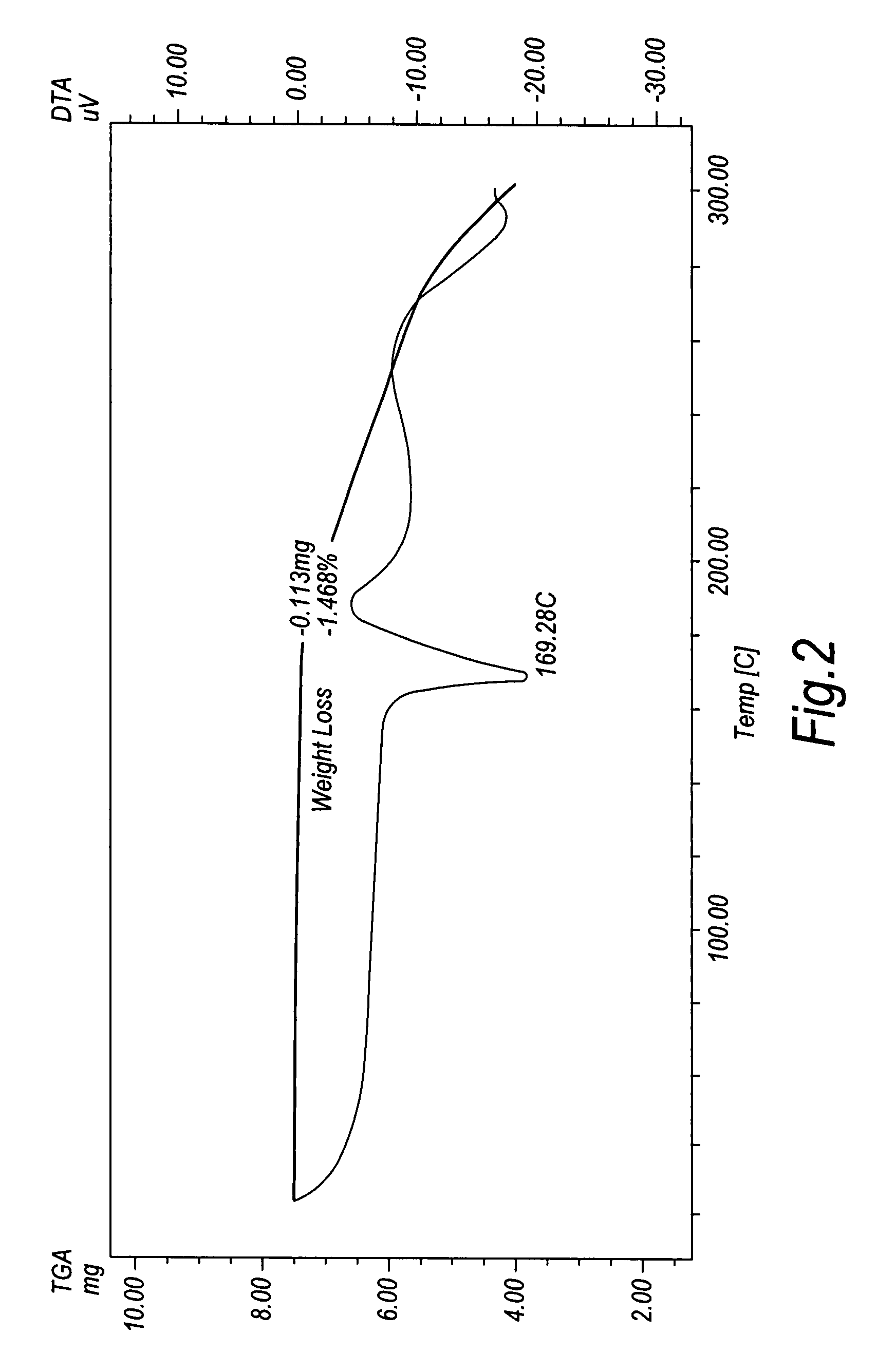 Crystalline duloxetine hydrochloride