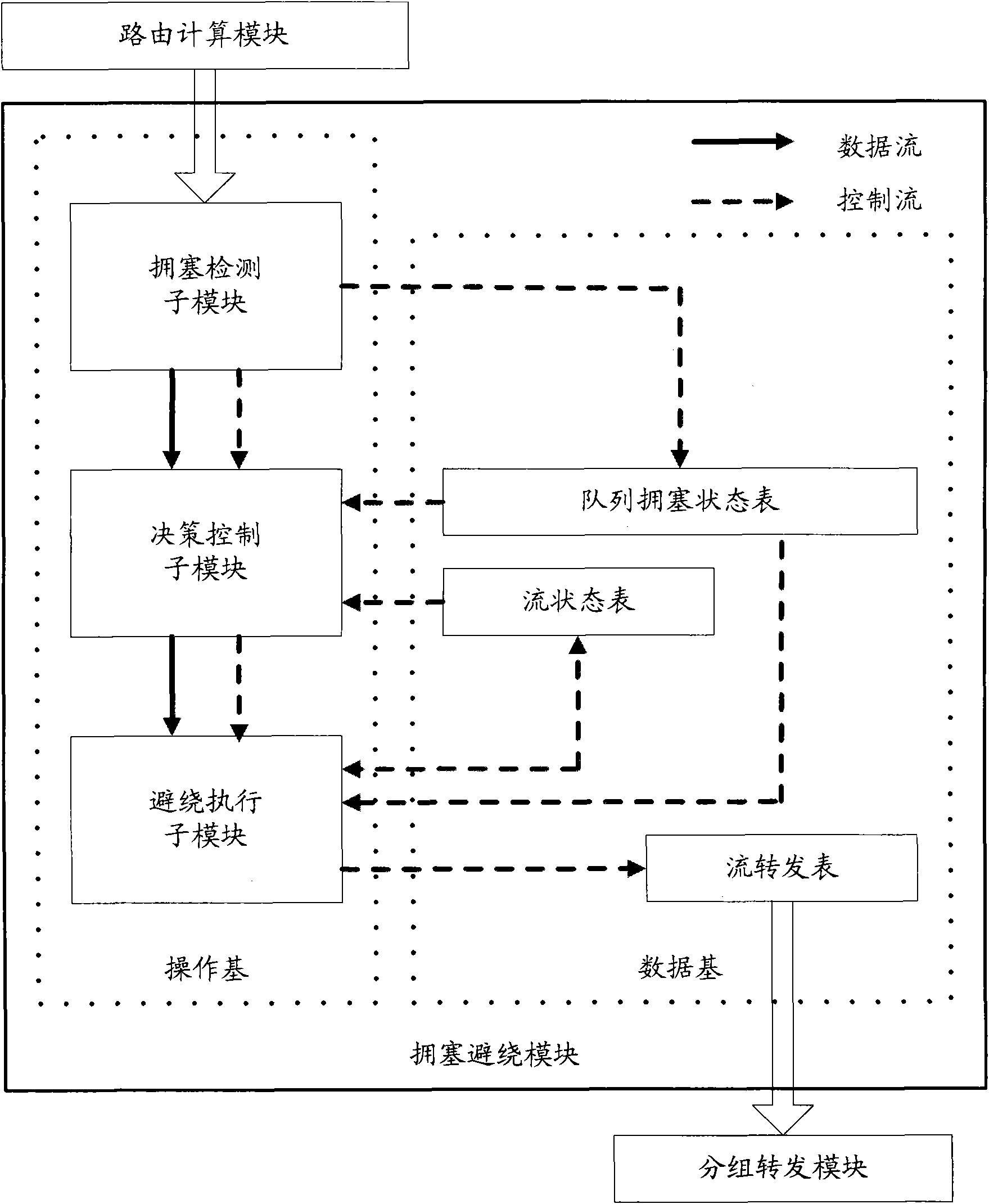 Congestion control method and network nodes