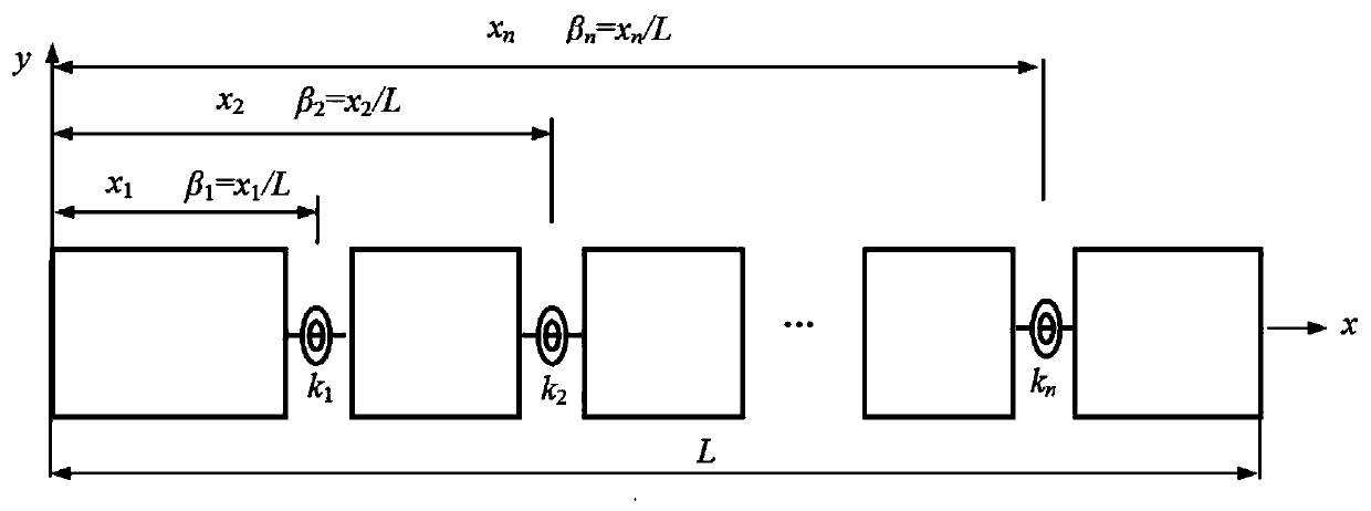 A detection method based on rapid estimation of natural frequencies of damaged beams